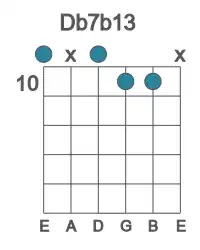 Guitar voicing #0 of the Db 7b13 chord